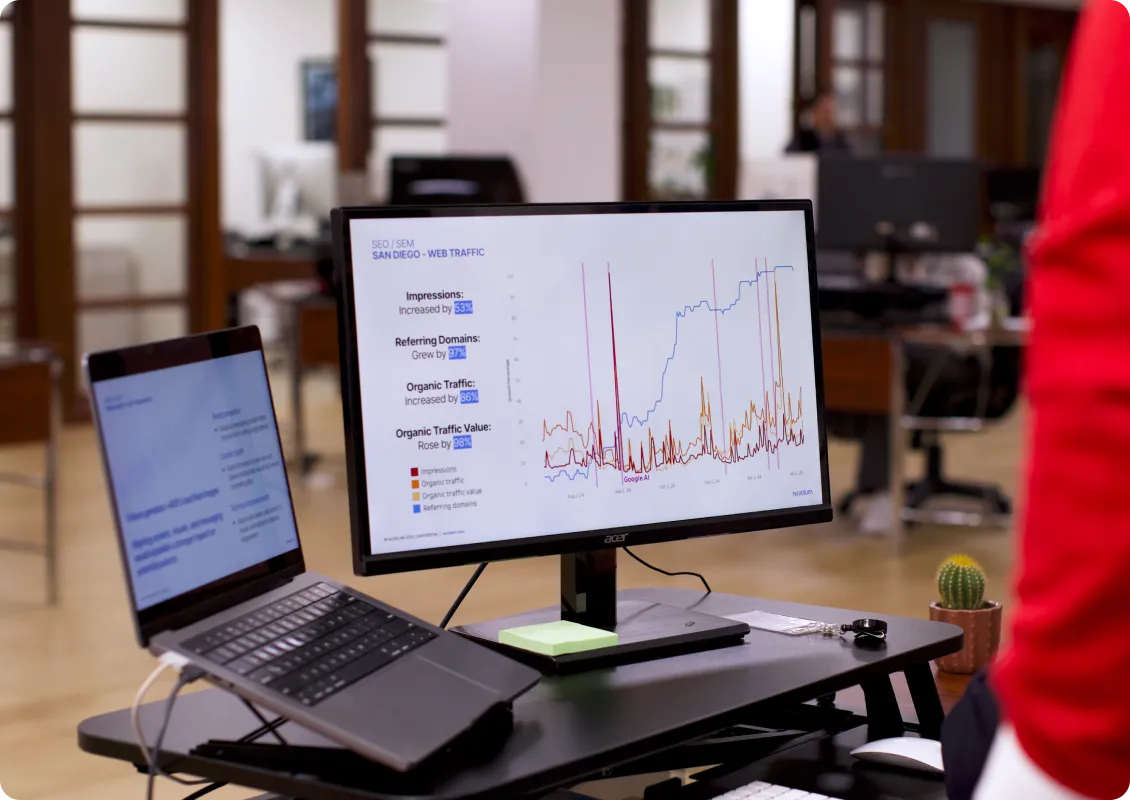 Nuvolum service seo